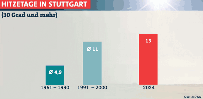 SirrendeDuerre_Tabelle