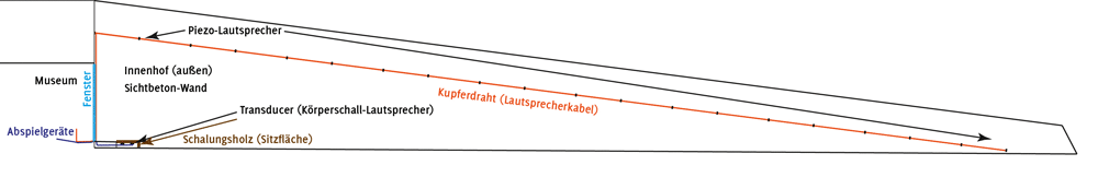 Schnitt, Aufbau,Technik Schnitt_technics