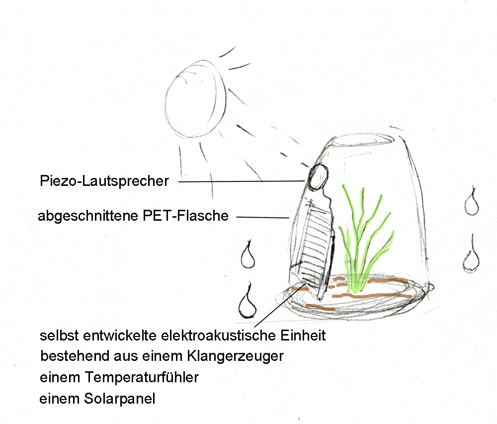 sketch SkizzesummBeet